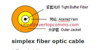 China simplex fiber optic cable supplier