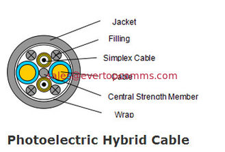 China Photoelectric Hybrid Cable supplier