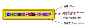 China Flat Fiber Ribbon Cable supplier