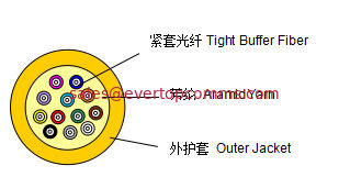China Distribution Cable supplier