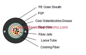 China Unitube Light-armored optical fiber Cable supplier