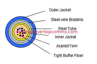 China Distribution Armored Cable supplier