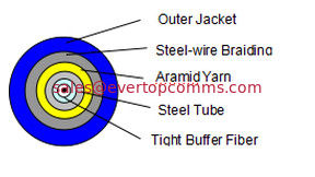 China Simplex/duplex Indoor Armored Cable supplier