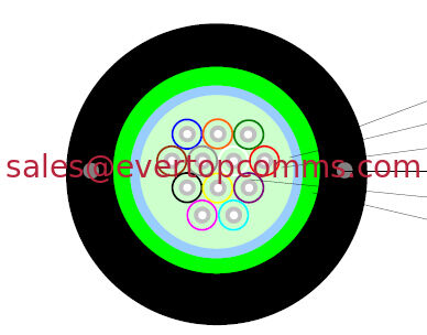 6 Core Outdoor Armored Fiber Optical Cable GYXTW Loose Tube  PSP, PE supplier