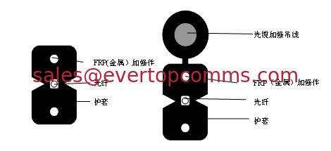 G657A2 Optical Fiber Optic Drop Cable Singlemode 1 Core LSZH Outdoor Indoor Rollers Message 1km/Reel supplier