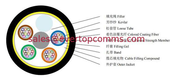 ADSS  24 Core  Single-jacket Outdoor Fiber Optic Cable SM G652D Aramid Yarn PE Aerial supplier