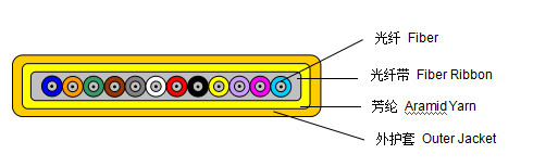 Flat Fiber Ribbon Cable